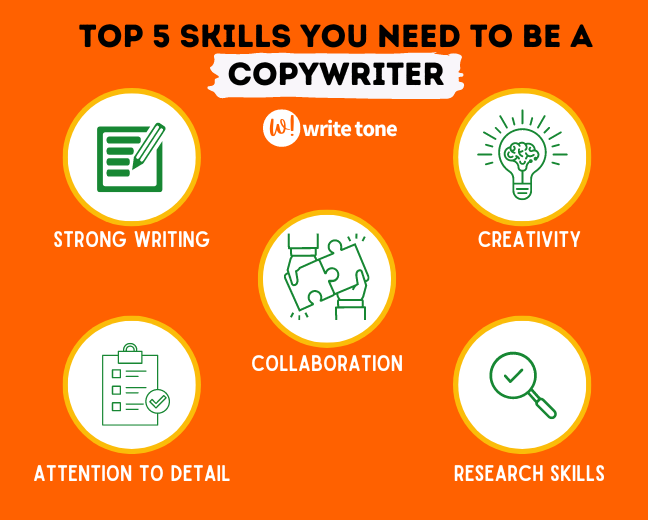 top 5 skills of a copywriter, strong writing, creativity, collaboration,attention and research